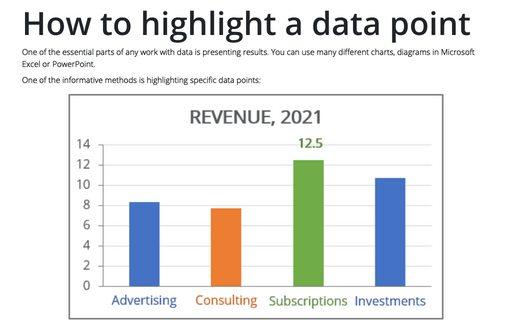 How to highlight a data point