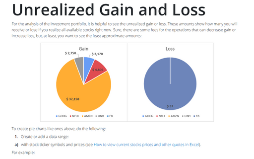 Unrealized Gain and Loss