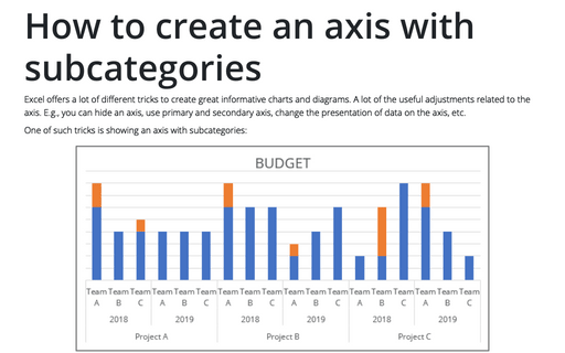 How to create an axis with subcategories