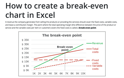 How to create a break-even chart in Excel