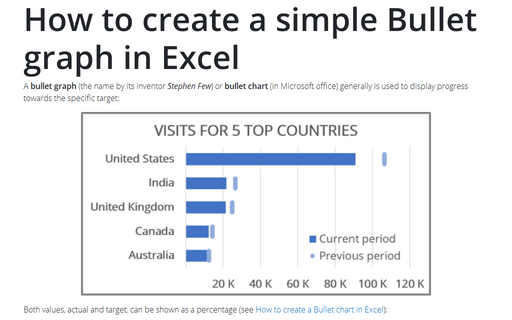 How to create a simple Bullet graph in Excel