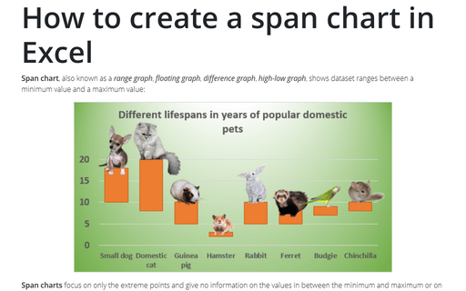 How to create a span chart in Excel