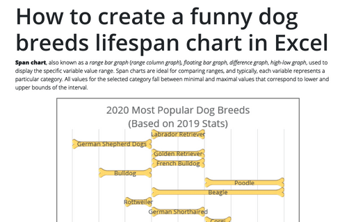 How to create a funny dog breeds lifespan chart in Excel