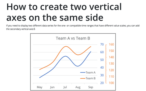 How to create two vertical axes on the same side