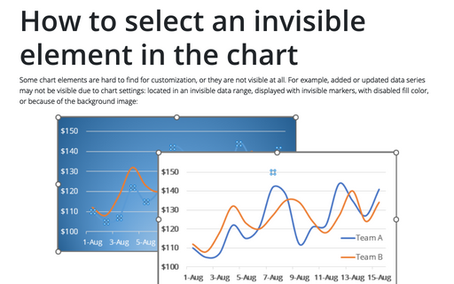 How to select an invisible element in the chart