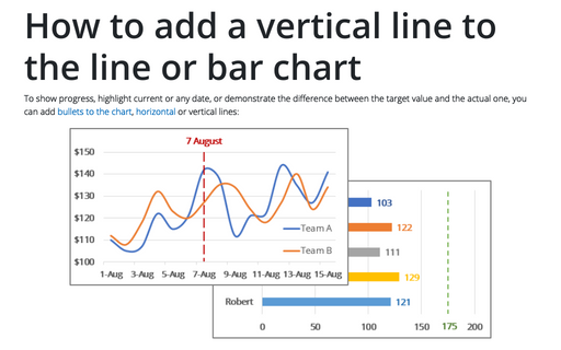 How to add a vertical line to the line or bar chart