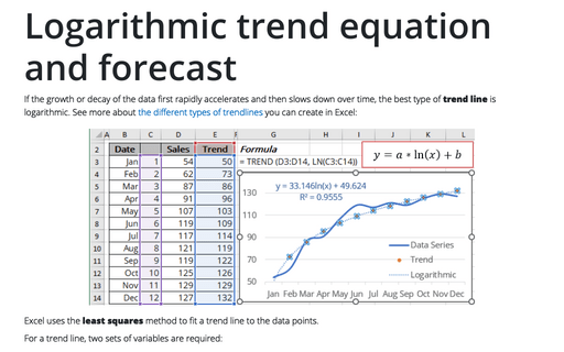 Logarithmic trend equation and forecast