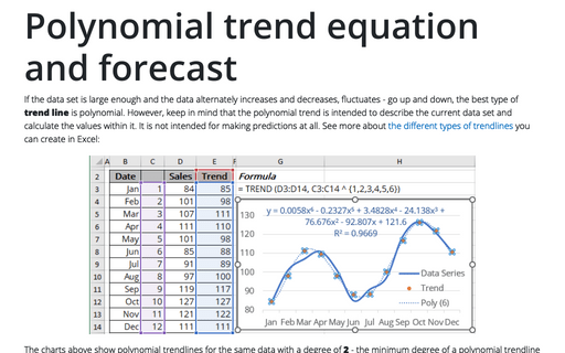 Polynomial trend equation and forecast