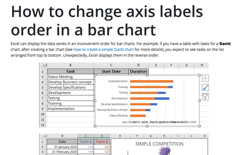 How to change axis labels order in a bar chart
