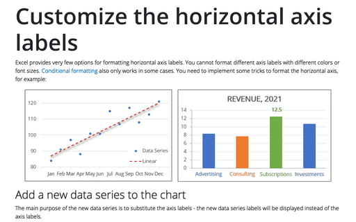 Customize the horizontal axis labels