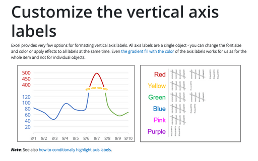 Customize the vertical axis labels