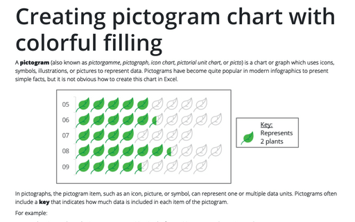 Creating pictogram chart with colorful filling