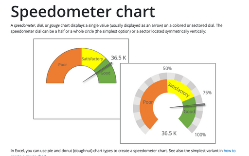Speedometer chart