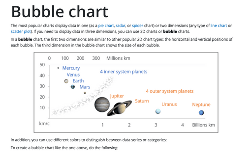 Bubble chart