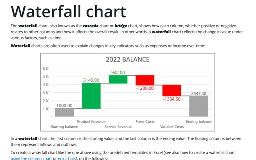 Waterfall chart