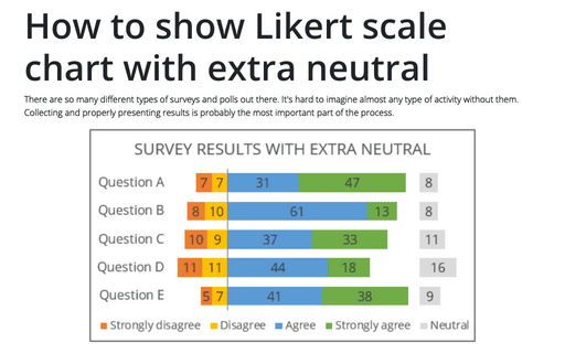 How to show Likert scale chart with extra neutral