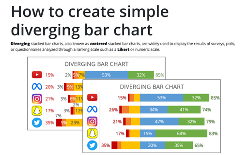 How to create simple diverging bar chart