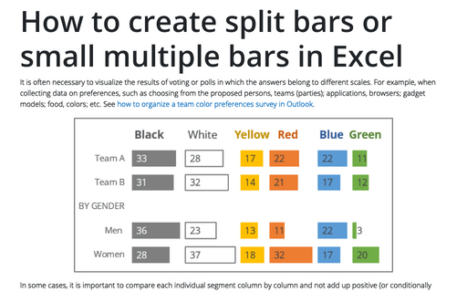 How to create one chat of split bars or small multiple bars in Excel