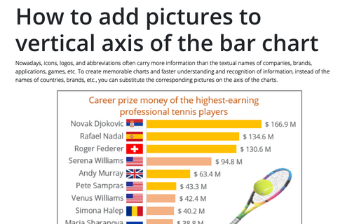 How to add pictures to vertical axis of the bar chart