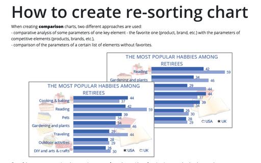 How to create re-sorting chart in Excel