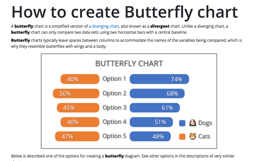 How to create Butterfly chart in Excel