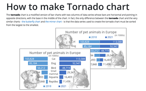 How to make Tornado chart in Excel
