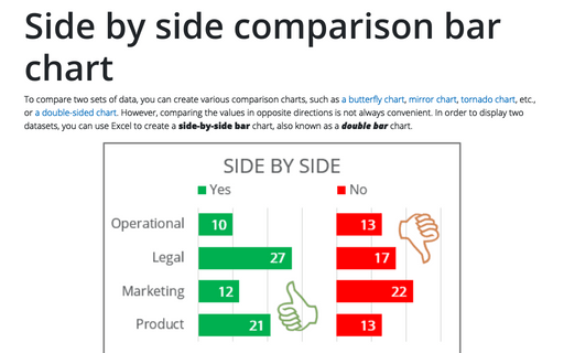 Side by side comparison bar chart