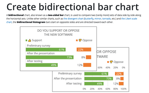 Create bidirectional bar chart in Excel