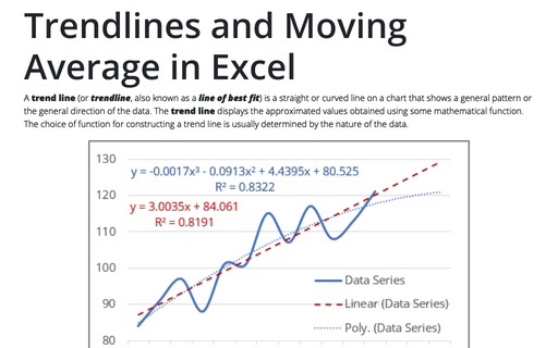 Trendlines and Moving Average in Excel