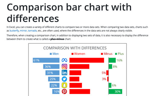 Comparison bar chart with differences