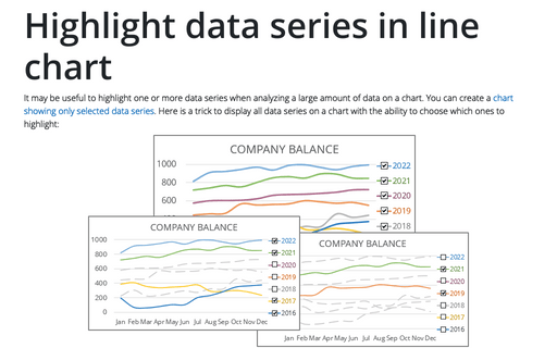 Highlight data series in line chart