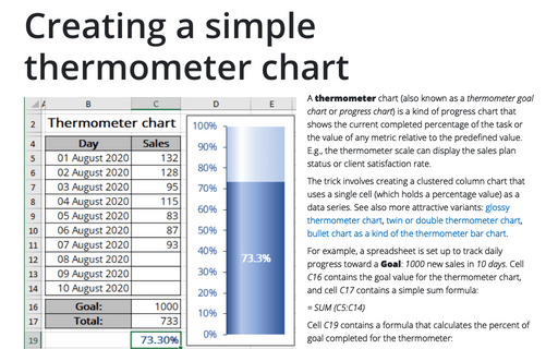 Creating a simple thermometer chart